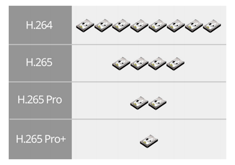 H.265Pro+ H.265Pro+
