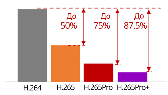 H.265Pro+ H.265Pro+
