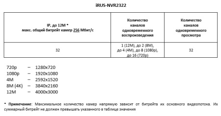 iRUS-NVR2322 M1 RCA 1.1