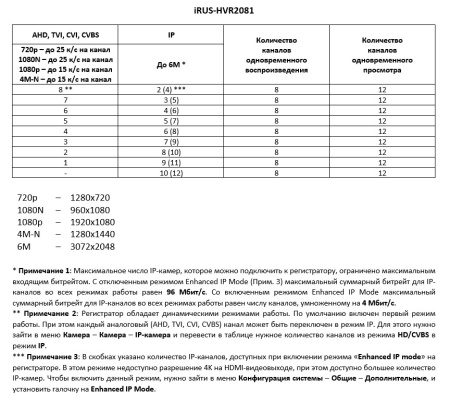 iRUS-HVR2081 (1)