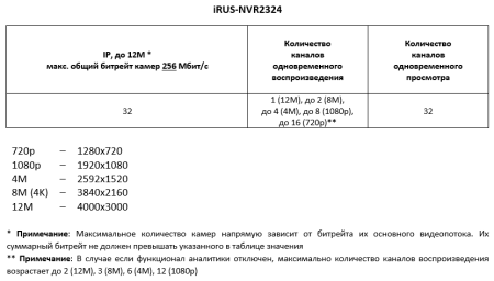 Режимы работы на сайт