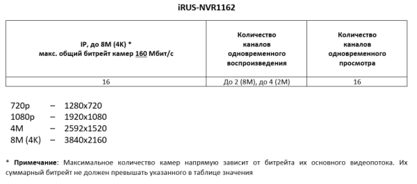 iRUS-NVR1162 режимы