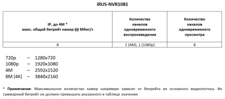 iRUS-NVR1081 режимы