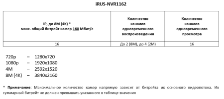 режимы работы iRUS-NVR1N62