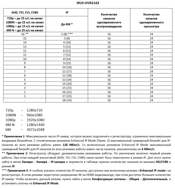 режимы работы